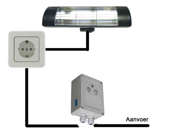 Aansluitschema: Heater met stappendimmer