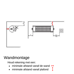 afstand plafond en muur | Terrasheater.nl blog